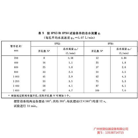 IPX34淋雨防水試驗(yàn)箱